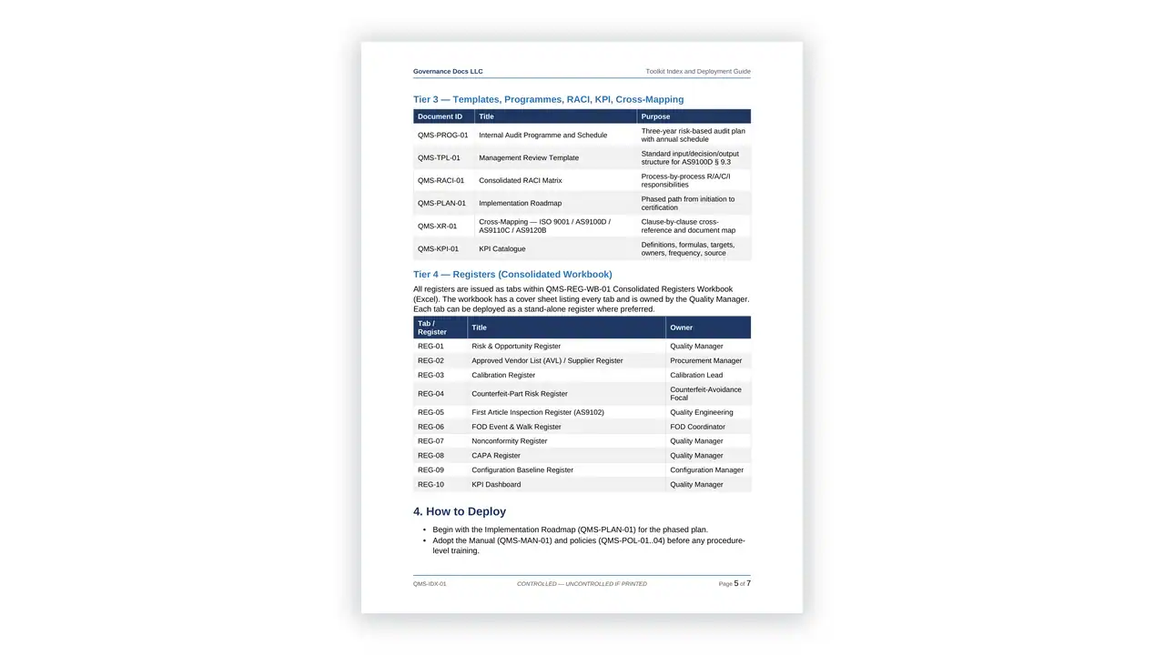 Preview of the Toolkit Index and Deployment Guide from the AS 9100/9110/9120 Aerospace QMS Toolkit on iso-toolkits.com