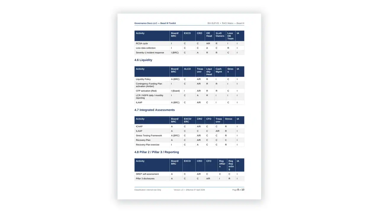 Preview of the RACI Matrix from the Basel III Prudential Risk Toolkit on iso-toolkits.com