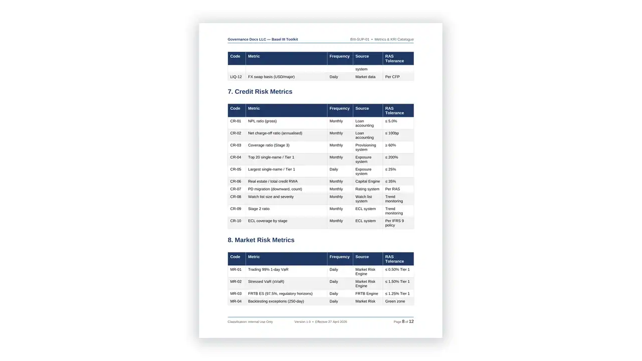 Preview of the Metrics and KRI Catalogue from the Basel III Prudential Risk Toolkit on iso-toolkits.com