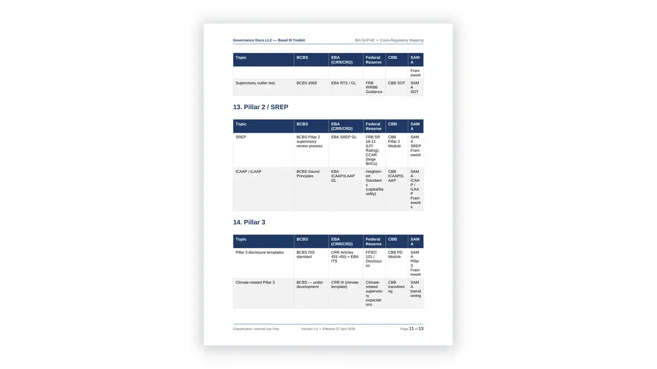 Preview of the Cross Regulatory Mapping from the Basel III Prudential Risk Toolkit on iso-toolkits.com