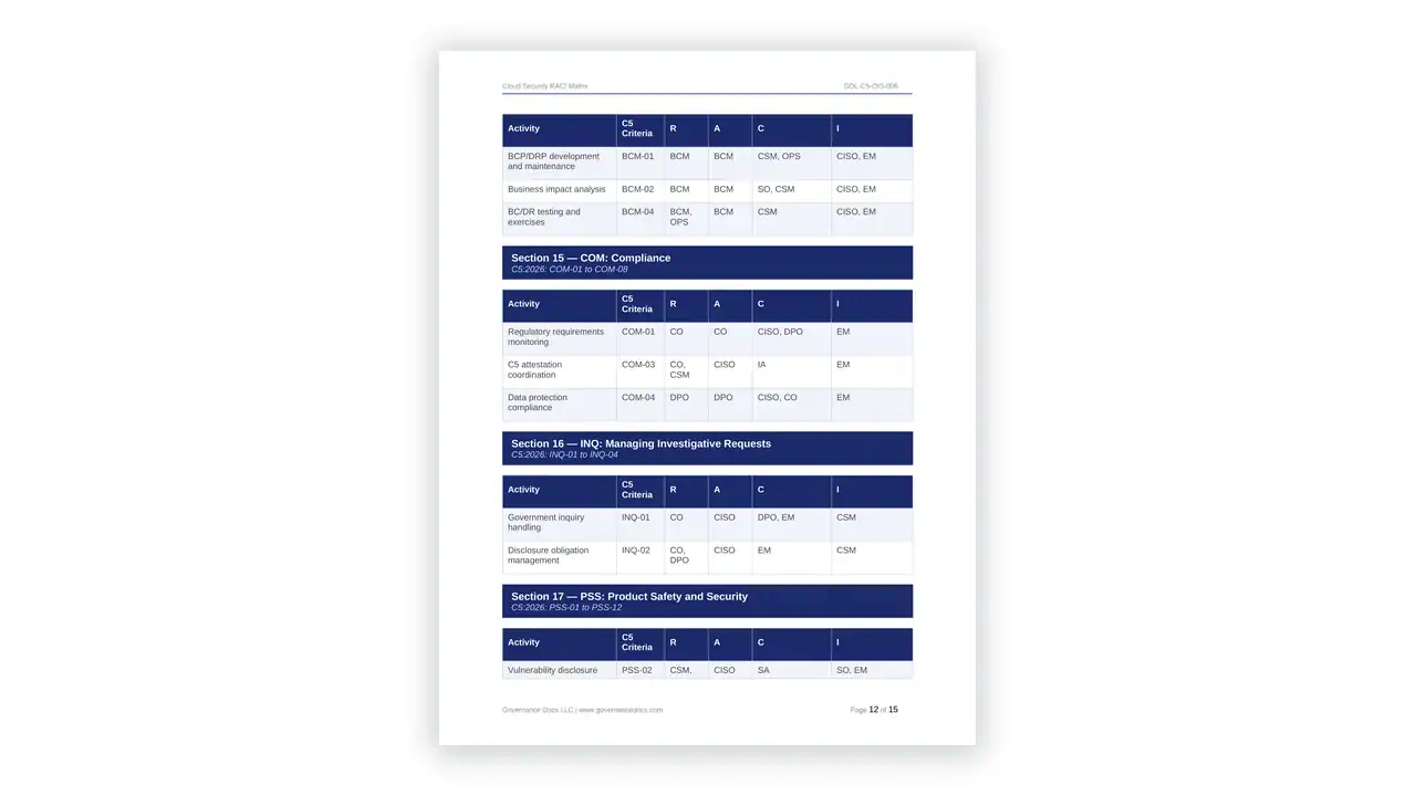Preview of the Cloud Security RACI Matrix from the BSI C5:2026 Cloud Toolkit on iso-toolkits.com