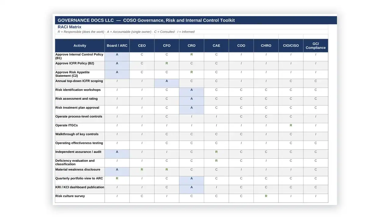 Preview of the D3 - RACI Matrix from the COSO ERM & Internal Control Toolkit on iso-toolkits.com