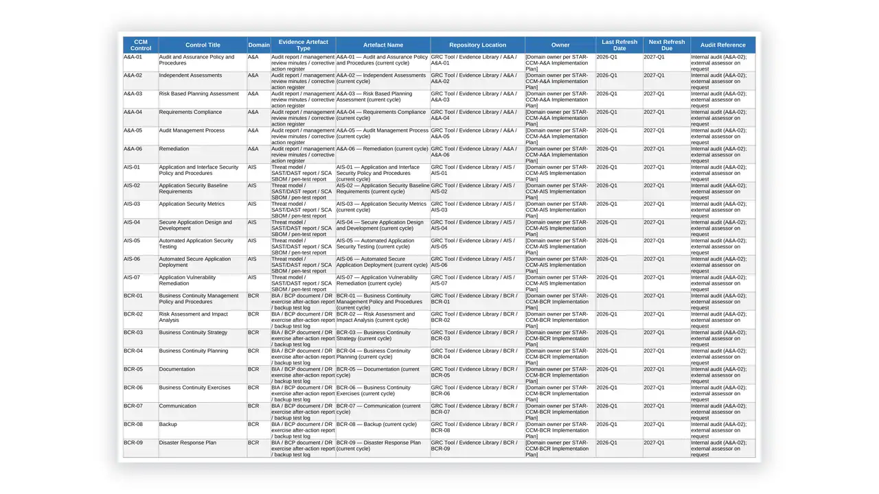 Preview of the Evidence-Repository-Index from the CSA STAR Cloud Security Toolkit on iso-toolkits.com