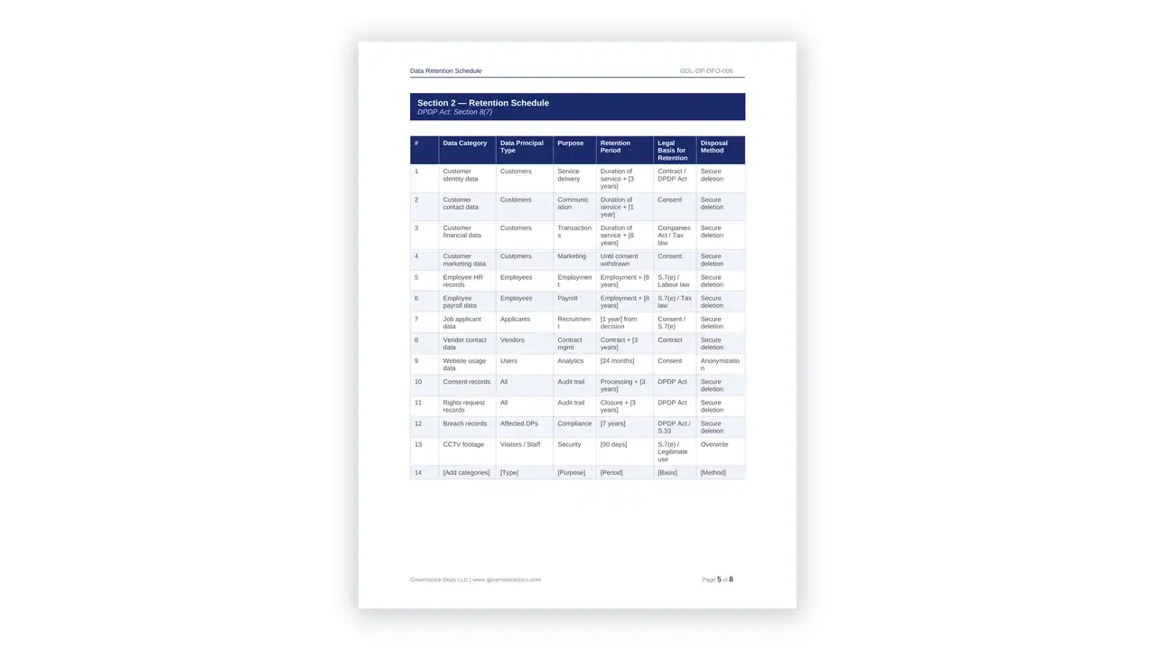 Preview of the 006 from the DPDP Act Toolkit on iso-toolkits.com