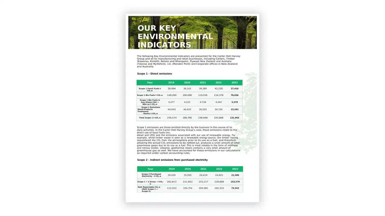 Preview of the Carter Holt Harvey ESG Report from the ESG Toolkit on iso-toolkits.com