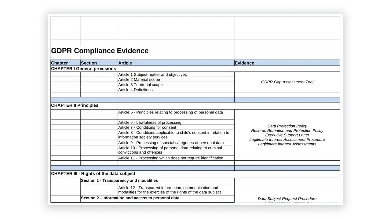 Preview of the Compliance Evidence from the GDPR Toolkit on iso-toolkits.com