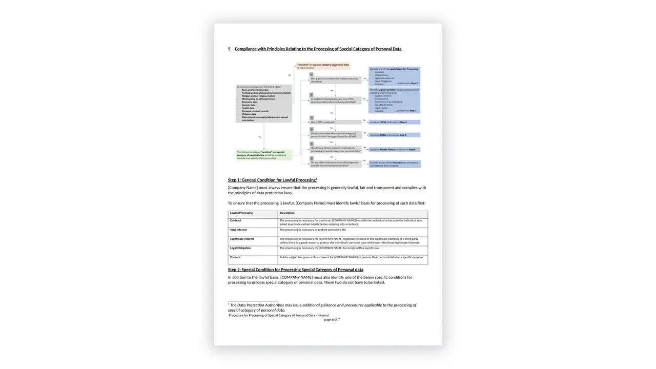 Preview of the Procedure for Processing of Special Categories of Personal Data from the GDPR Toolkit on iso-toolkits.com