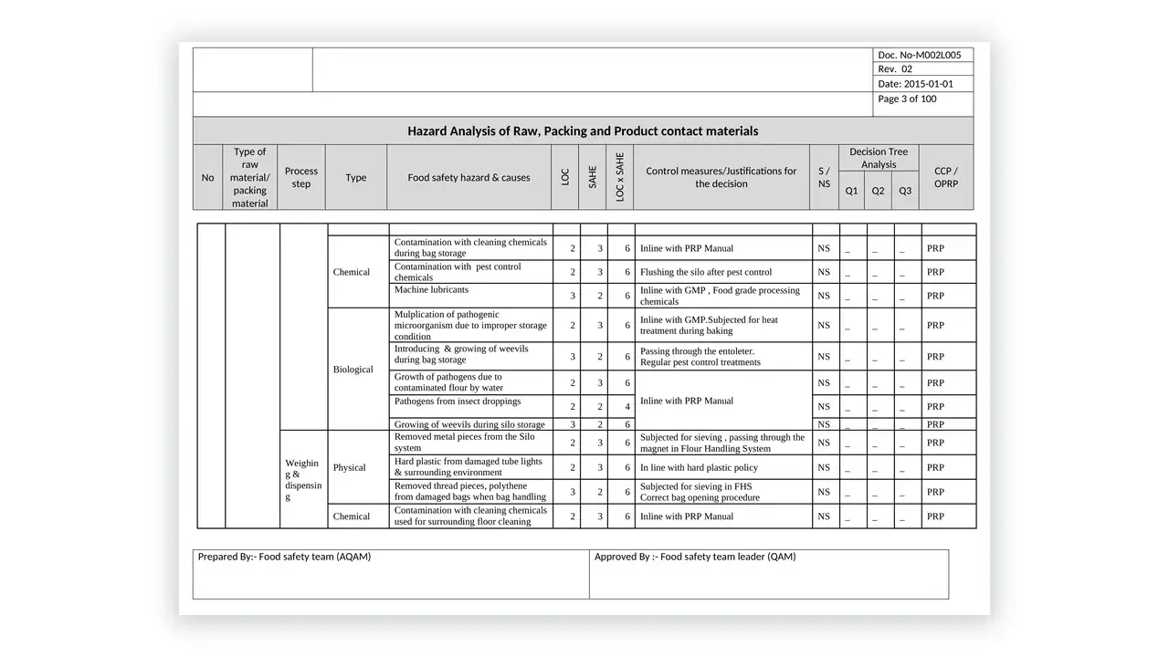Preview of the Hazard Analysis of Raw, Packing and Product contact materials from the HACCP Toolkit on iso-toolkits.com