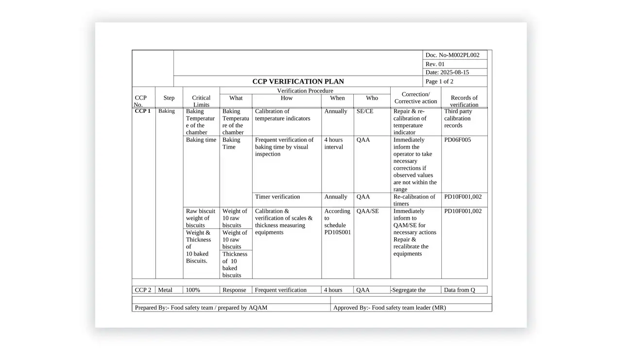 Preview of the CCP verification plan from the HACCP Toolkit on iso-toolkits.com