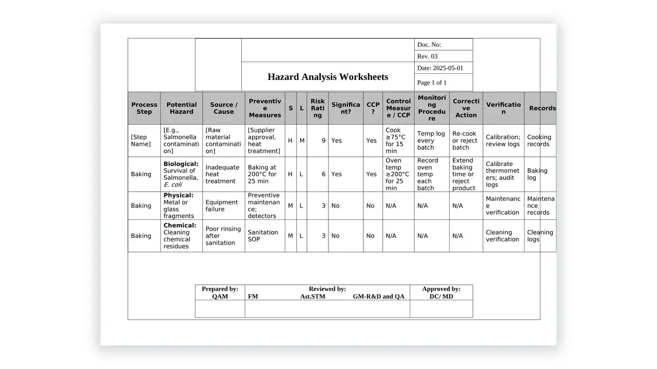 Preview of the Hazard Analysis Worksheets from the HACCP Toolkit on iso-toolkits.com