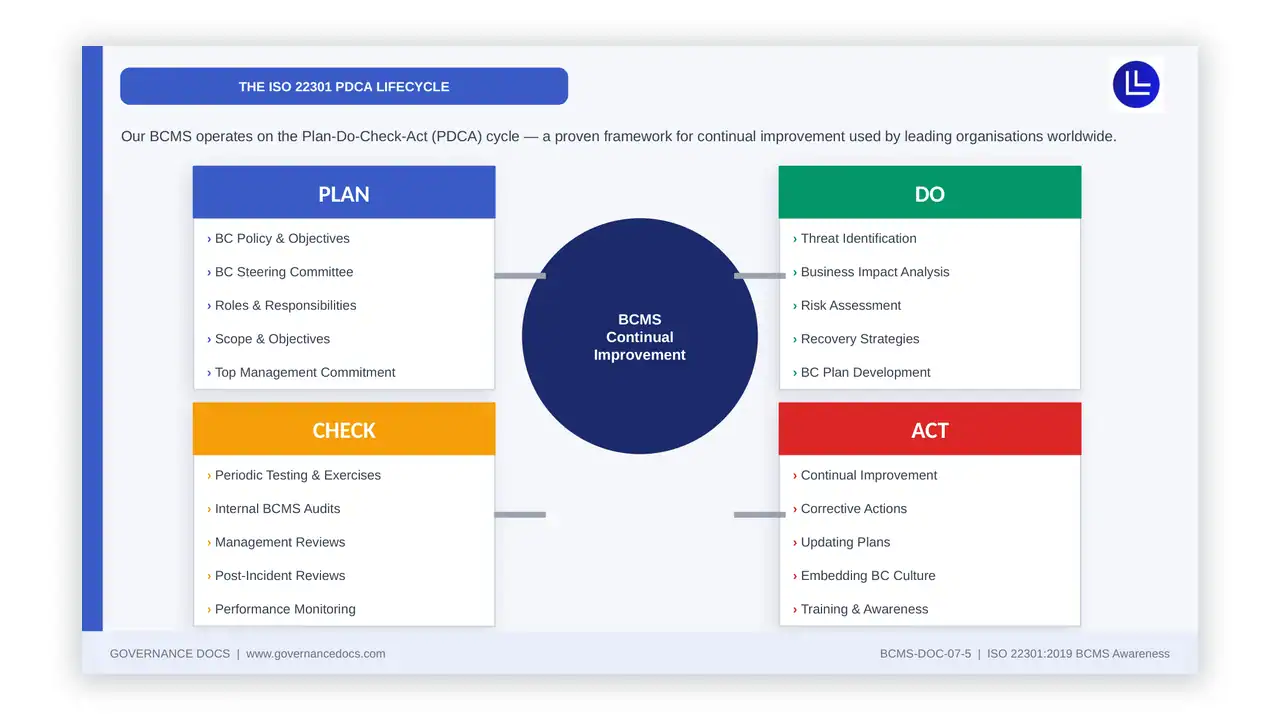 Preview of the Business Continuity Awareness Presentation v2 from the ISO 22301 Toolkit on iso-toolkits.com
