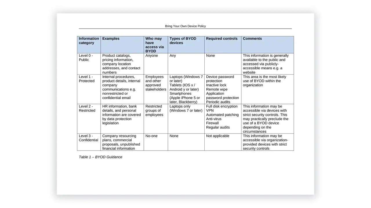 Preview of the BYOD Policy from the ISO 27001 Toolkit on iso-toolkits.com