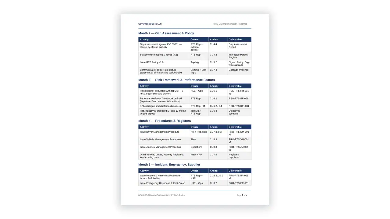 Preview of the 09 RTS Implementation Roadmap from the ISO 39001 Road Traffic Safety Toolkit on iso-toolkits.com