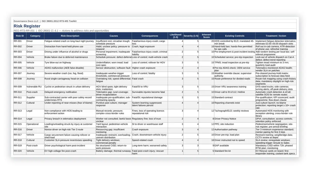 Preview of the 10 RTS MS Master Workbook from the ISO 39001 Road Traffic Safety Toolkit on iso-toolkits.com