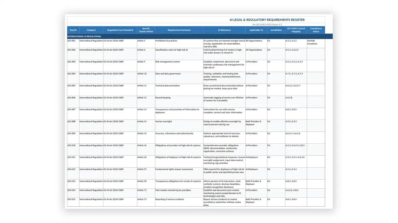Preview of the AI Legal Requirements Register from the ISO 42001 Toolkit for AI Governance on iso-toolkits.com
