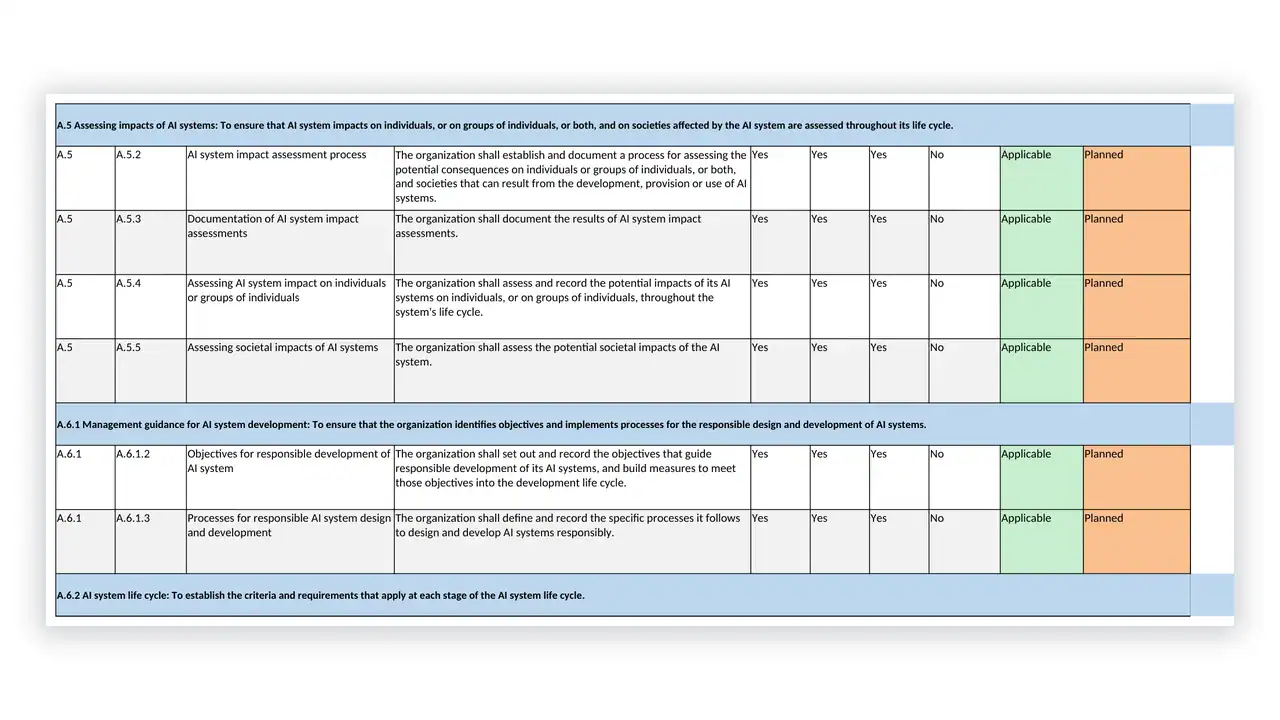 Preview of the ISO42001-Statement-of-Applicability v2.0 from the ISO 42001 Toolkit for AI Governance on iso-toolkits.com