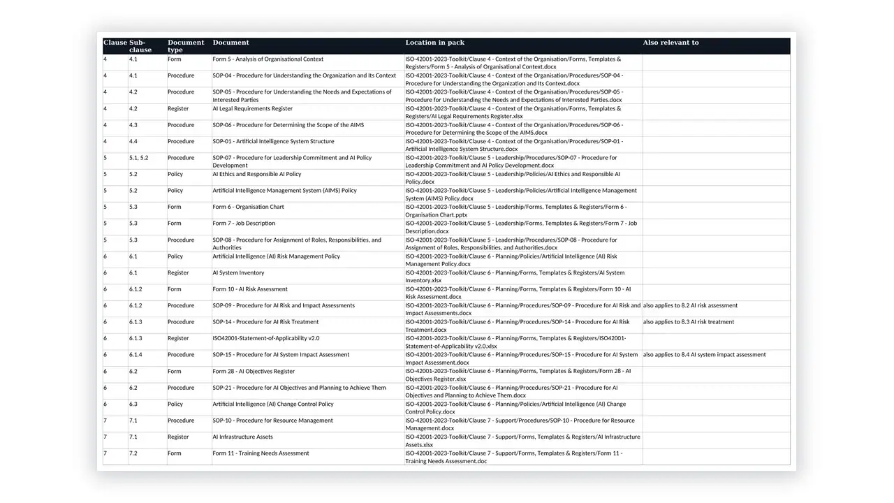Preview of the Clause Index from the ISO 42001 Toolkit for AI Governance on iso-toolkits.com