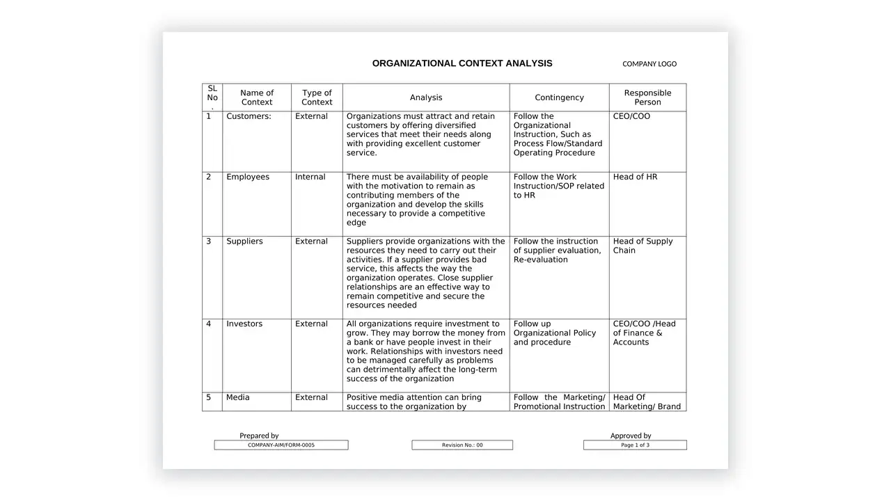 Preview of the Form 5 - Analysis of Organisational Context from the ISO 42001 Toolkit for AI Governance on iso-toolkits.com