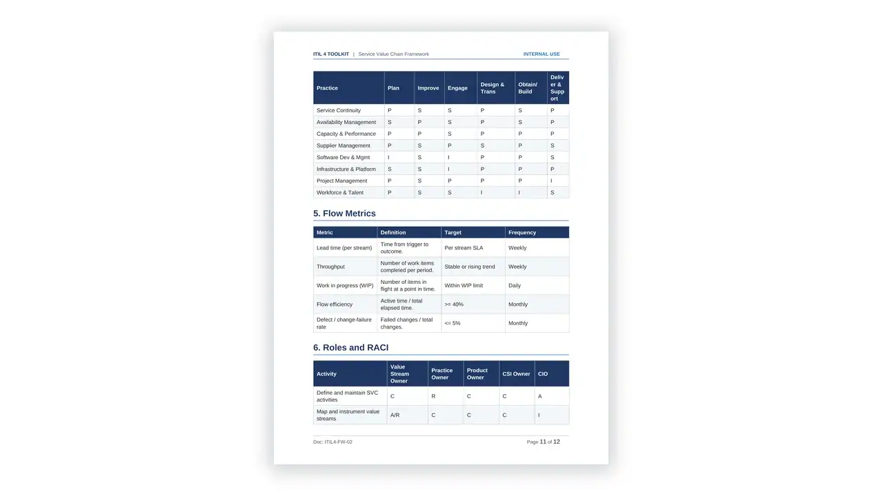Preview of the 02 Service Value Chain Framework from the ITIL 4 Service Management Toolkit on iso-toolkits.com
