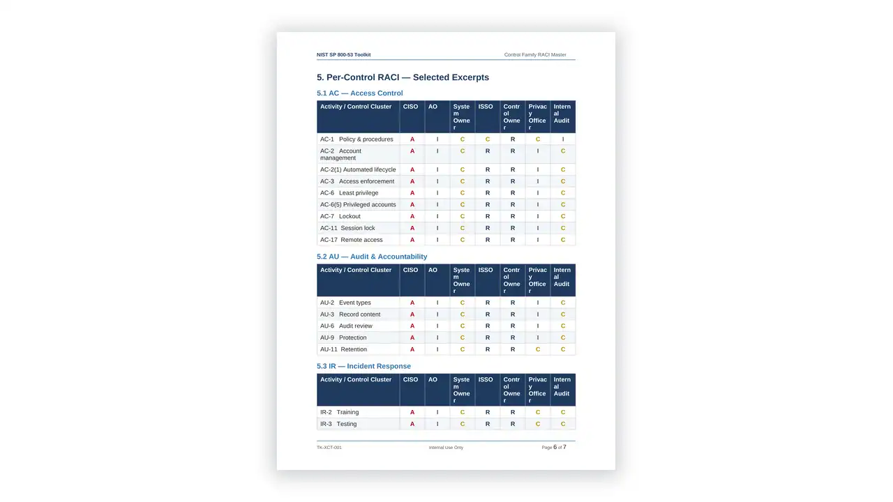 Preview of the 07.01 Control Family RACI Master from the NIST SP 800-53 Security Controls Toolkit on iso-toolkits.com