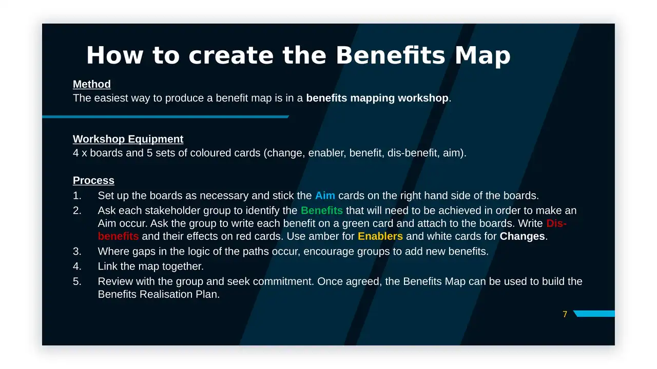 Preview of the Template - Benefits Map from the Project Management Toolkit on iso-toolkits.com