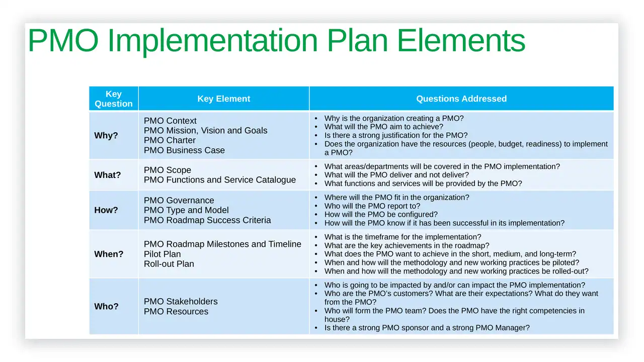 Preview of the PMO Implementation Plan from the Project Management Toolkit on iso-toolkits.com