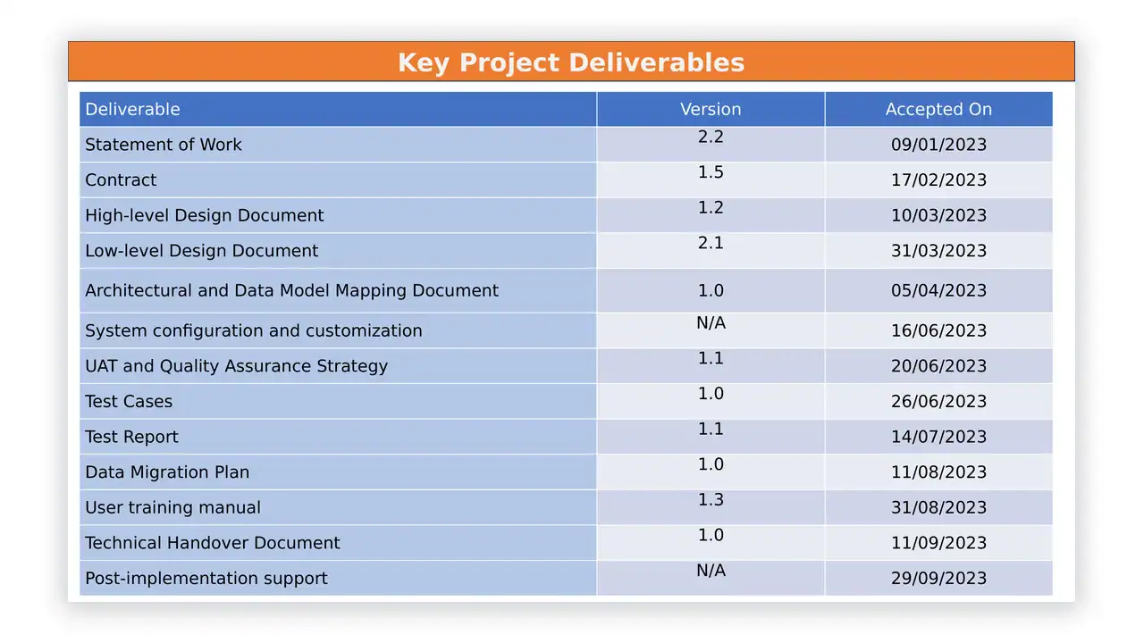 Preview of the Project Closure Meeting Presentation from the Project Management Toolkit on iso-toolkits.com