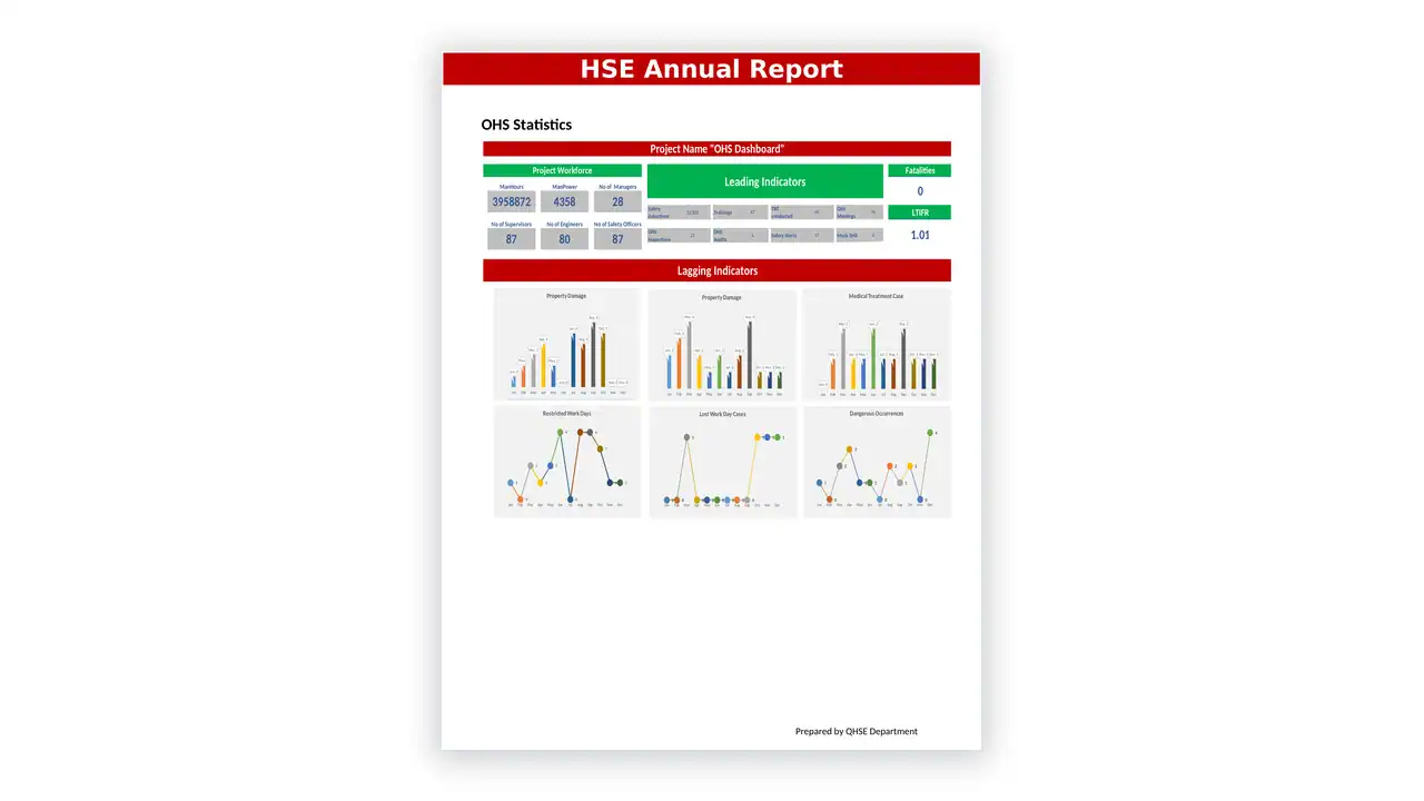Preview of the HSE Infographic Annual Report from the QHSE Documentation Bundle on iso-toolkits.com