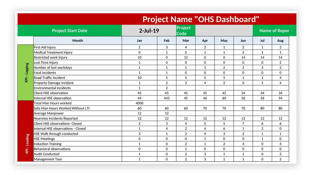 Preview of the New QHSE Dashboard Template from the QHSE Documentation Bundle on iso-toolkits.com