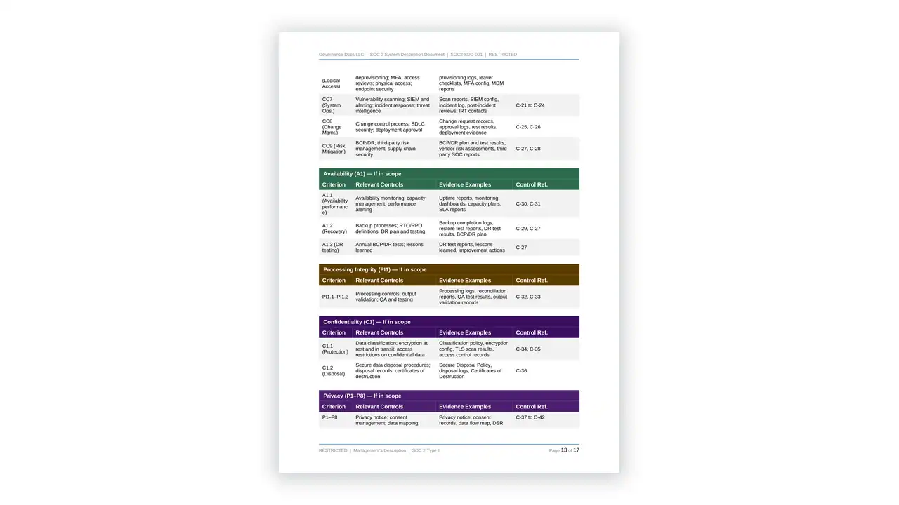 Preview of the System Description Document from the SOC2 Toolkit on iso-toolkits.com