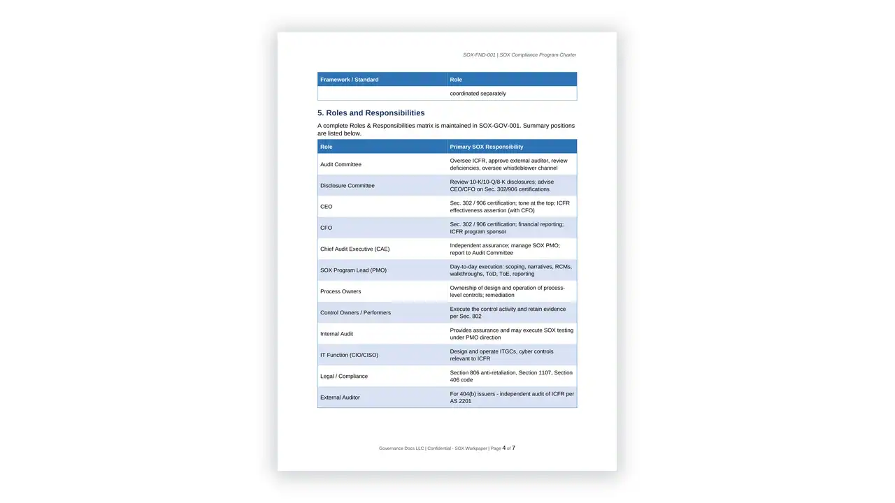 Preview of the Compliance-Program-Charter from the SOX Compliance Toolkit on iso-toolkits.com